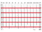 Simplex Pianificatore annuale mit Notizraum A2 59.4 x 42 cm, 2026