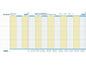 Simplex Pianificatore annuale Planographe 2027, 64 x 29.6 cm, set de 3 pièces